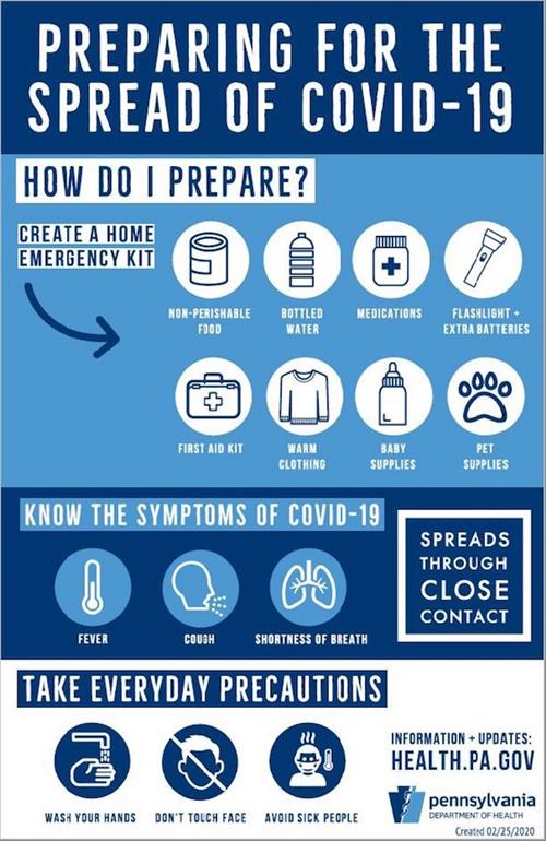 Covid 19 Prevention 